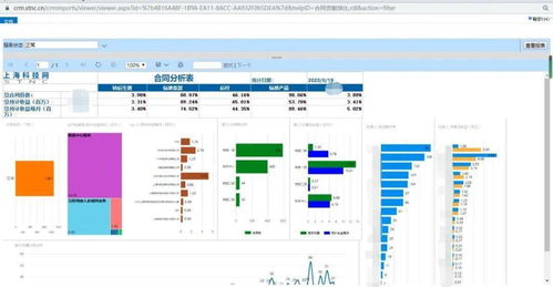 提升服務能級,上?？萍季W定制開發客戶關系管理平臺